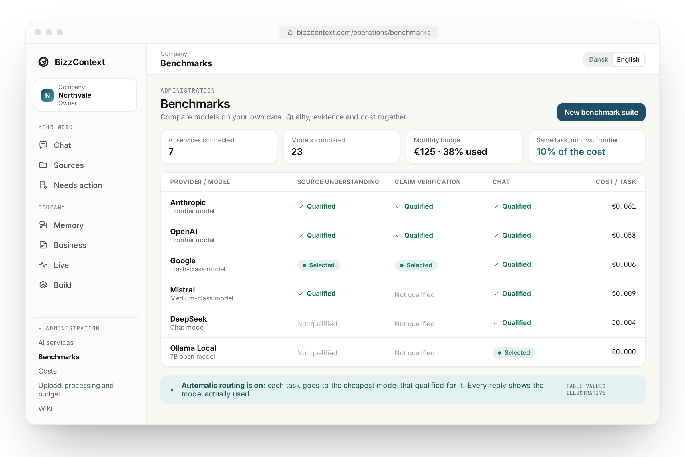 AI models & cost in BizzContext