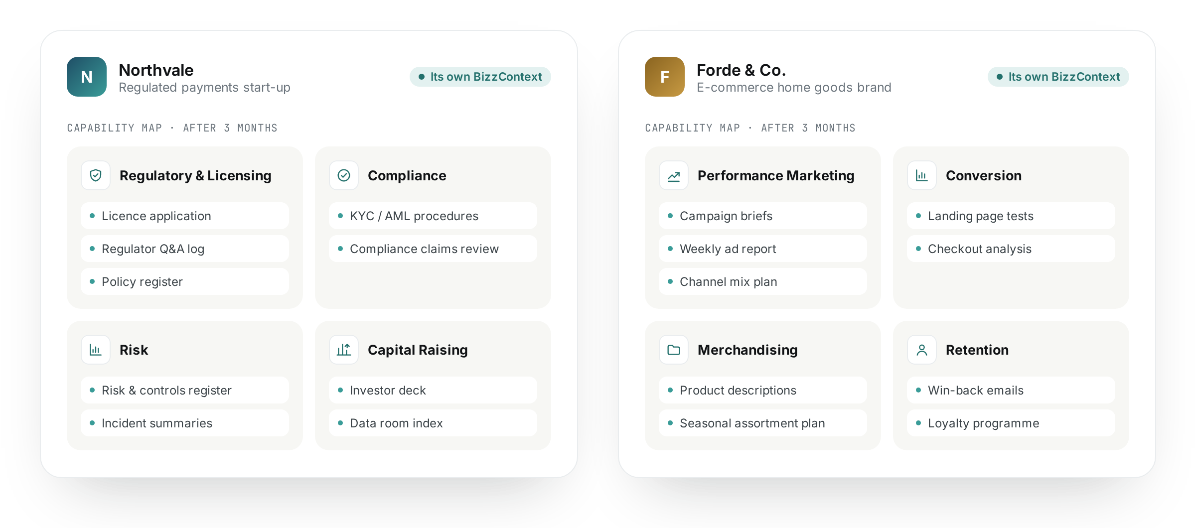 BizzContext adapted for two different companies